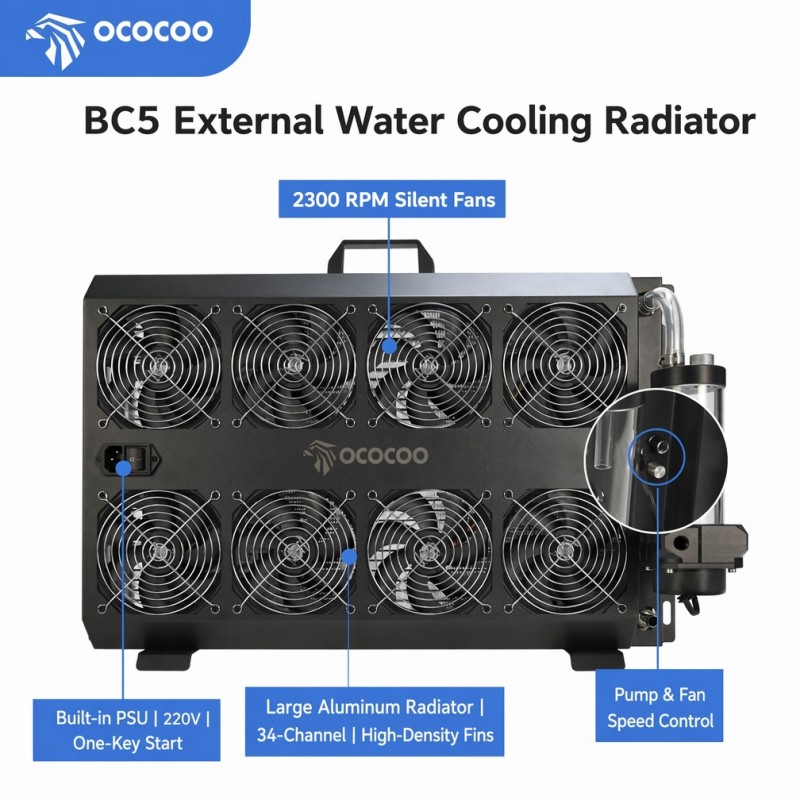 Zintegrowany zewnętrzny radiat – External Radiator Water Cooling Kit recenzja i cena